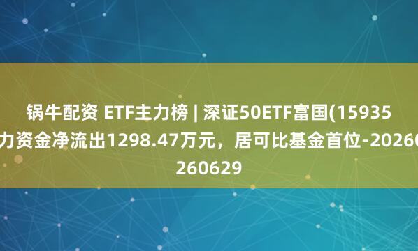锅牛配资 ETF主力榜 | 深证50ETF富国(159350)主力资金净流出1298.47万元，居可比基金首位-20260629